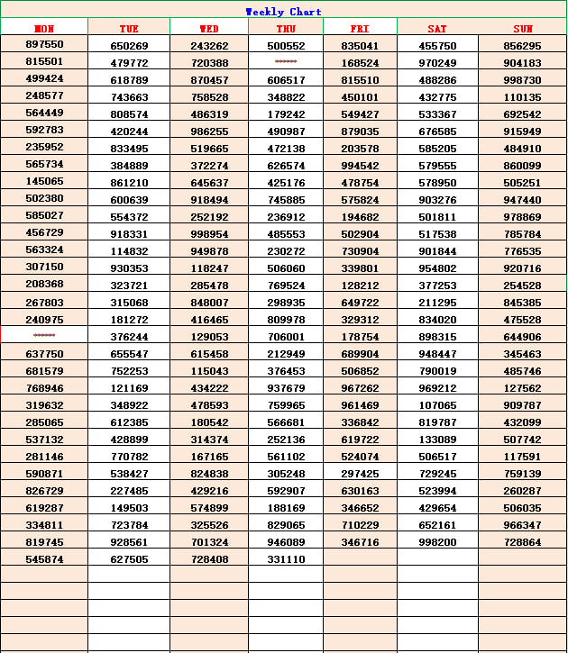 Kerala Lottery Weekly Chart Kerala Jackpot Result