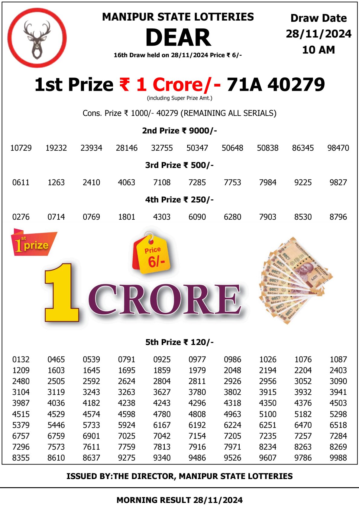 10:00 AM Result - Shubh Laxmi