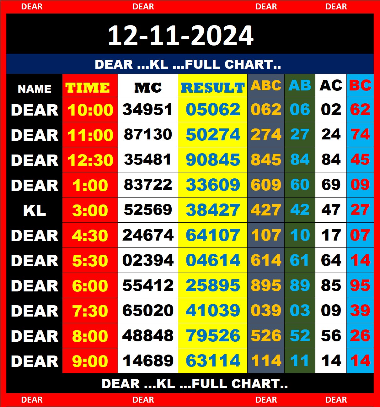 jackpot-kr-charts-guess-kerala-lottery-result