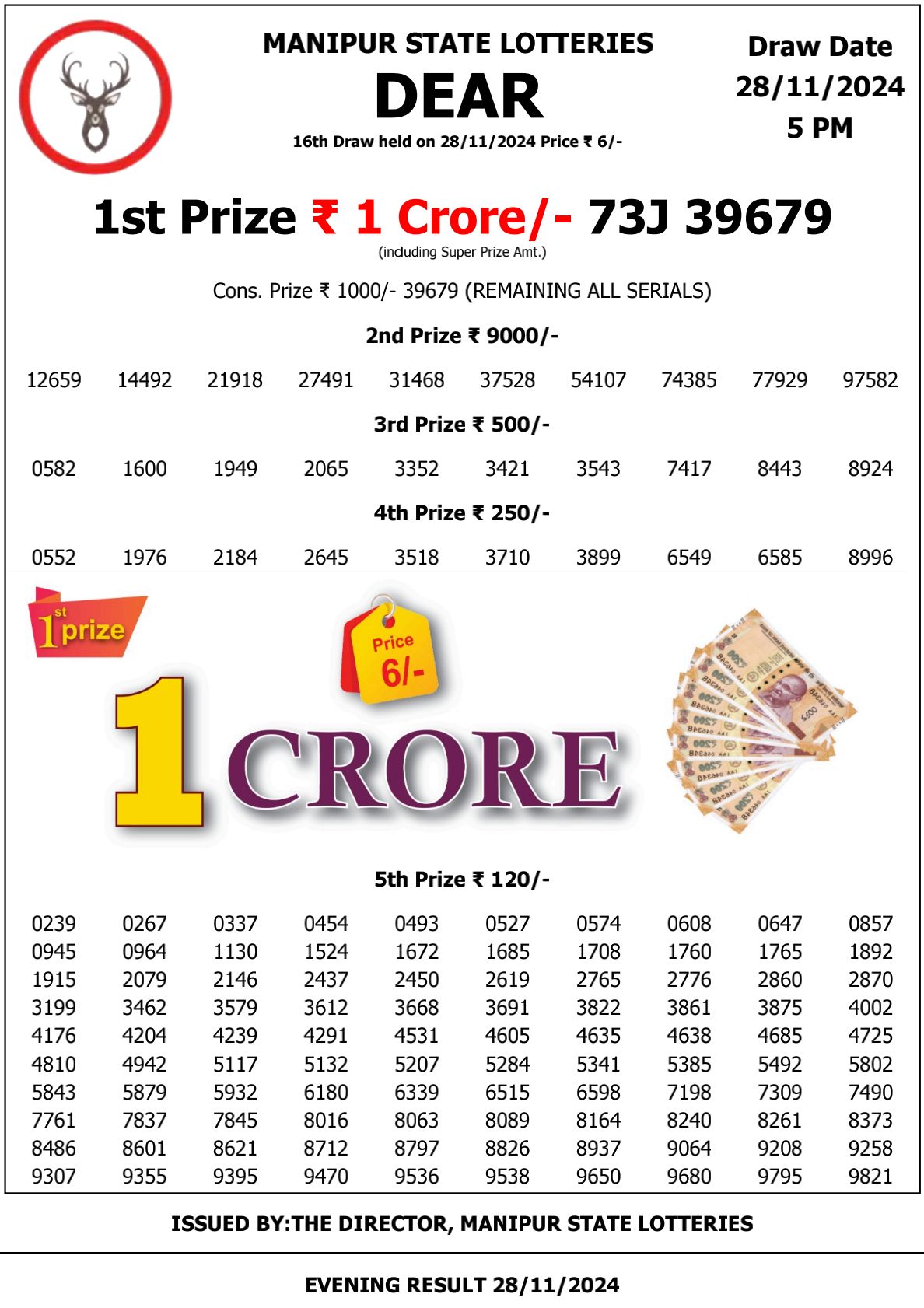 05:00 PM Result - Day