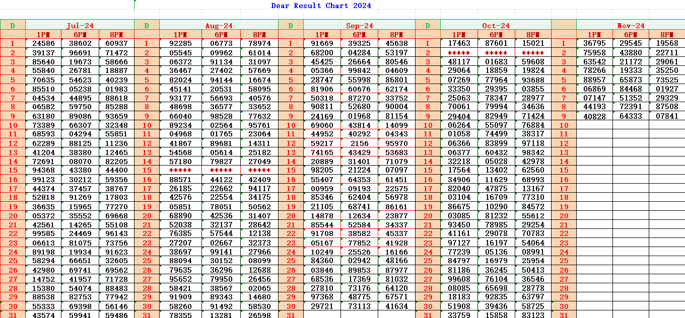 dear-lottery-result-1pm-6pm-8pm-draw-result-date-07-11-2024