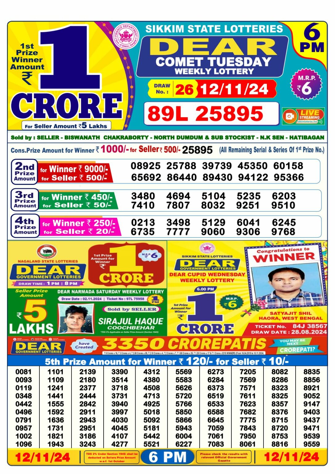 Lottery Sambad 6 PM Result