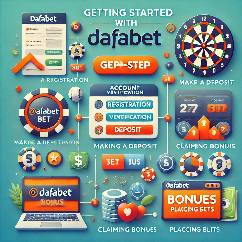 Getting Started with Dafabet