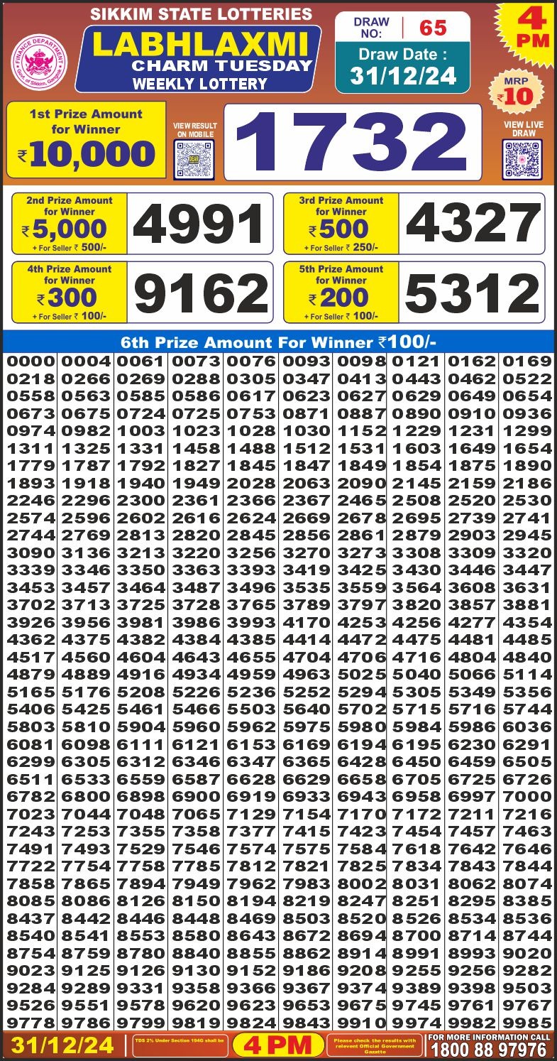 Labh Laxmi Charm Lottery Result