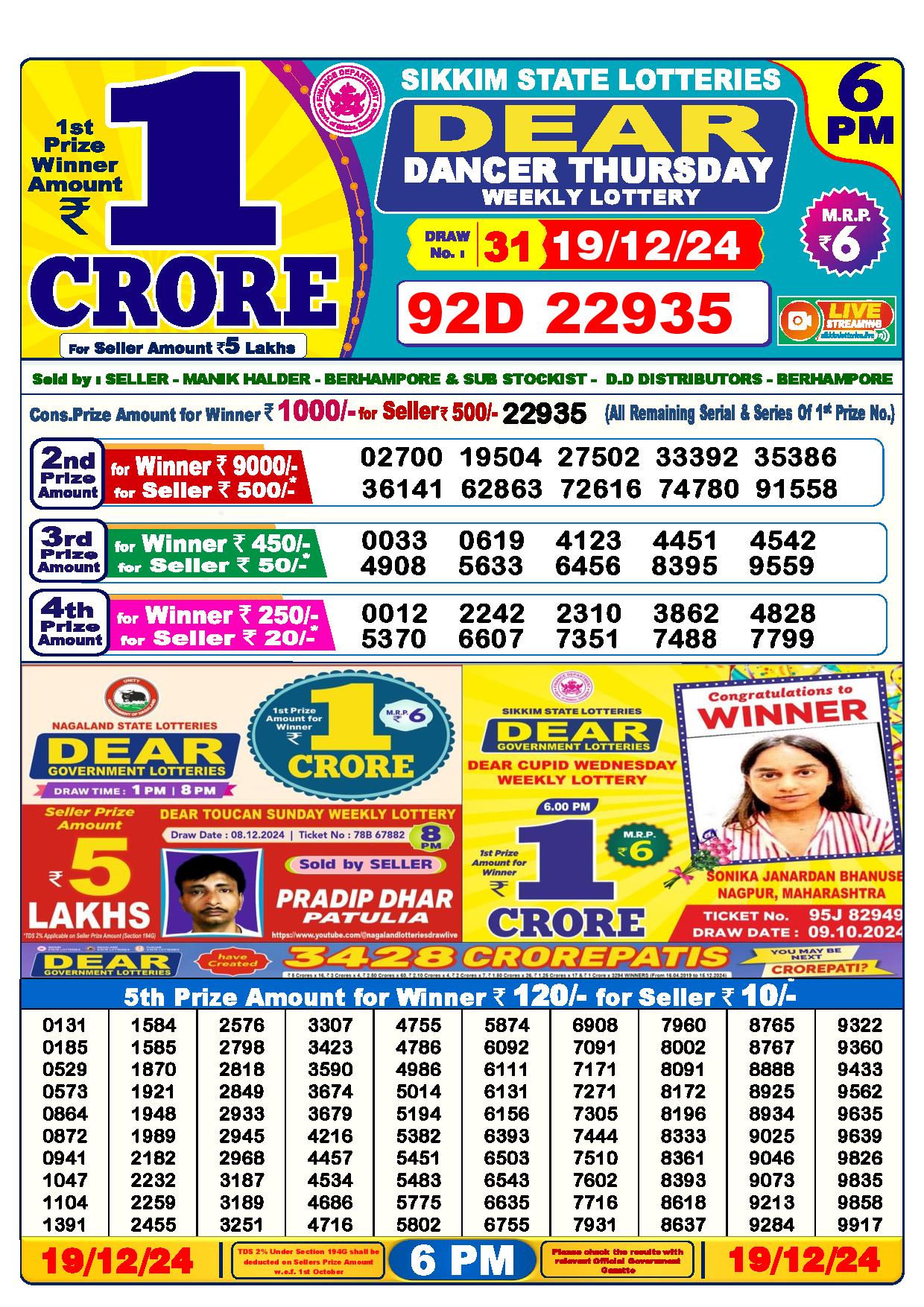 Lottery Sambad 6 PM Result