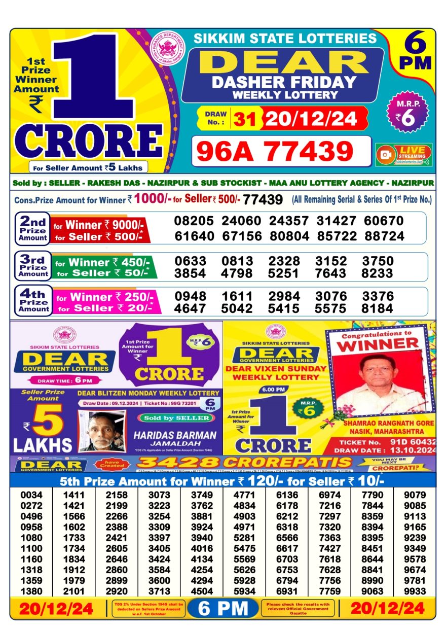 Nagaland State Lottery 6:00 PM Result