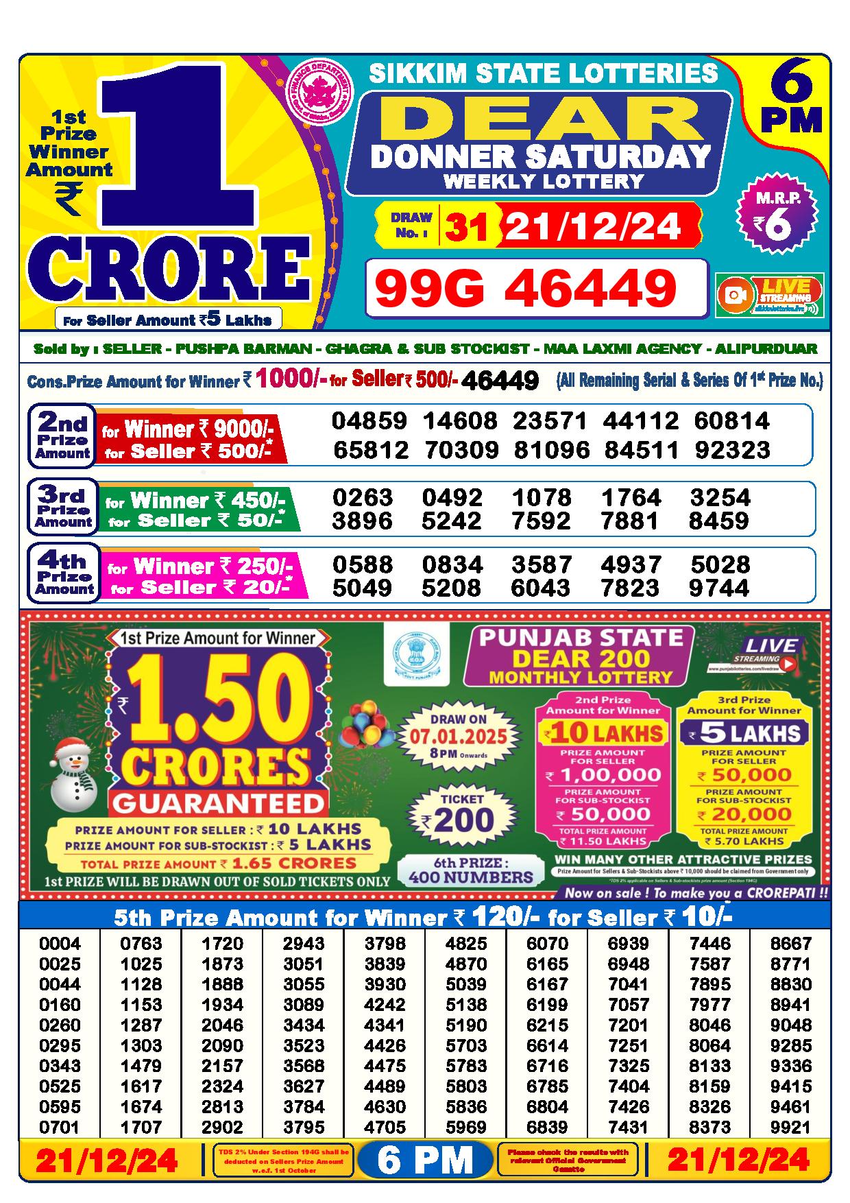 Lottery Sambad 6 PM Result