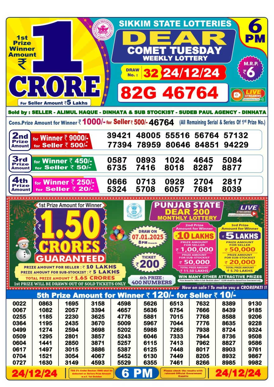 Lottery Sambad 6 PM Result