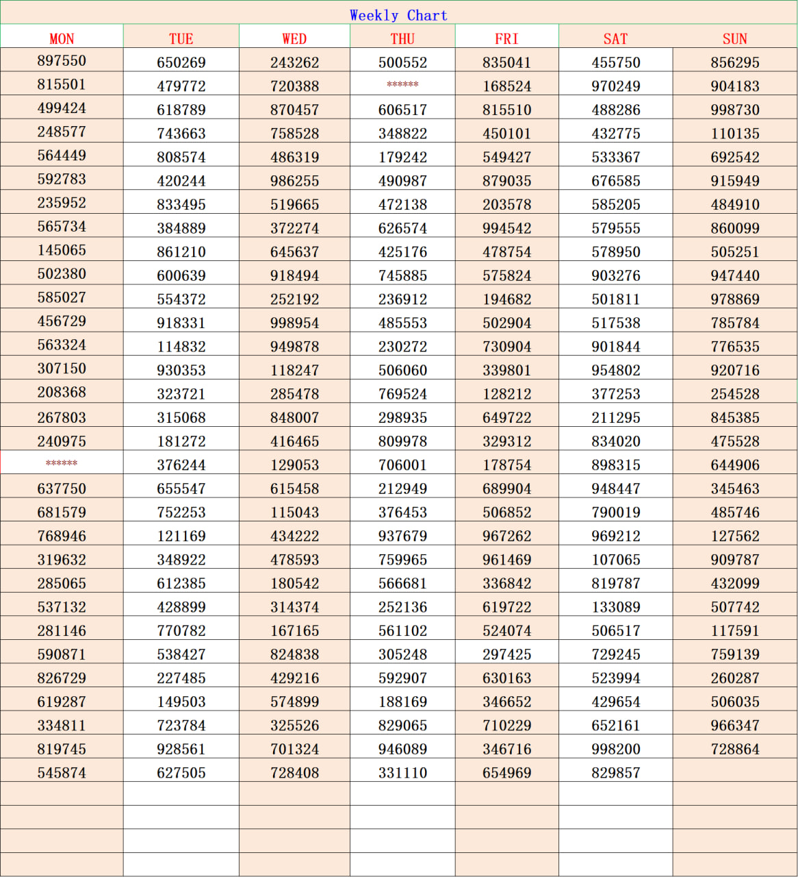 Kerala Lottery Weekly Chart