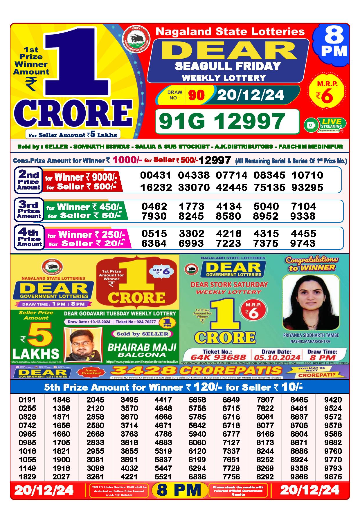 Nagaland State Lottery 8:00 PM Result