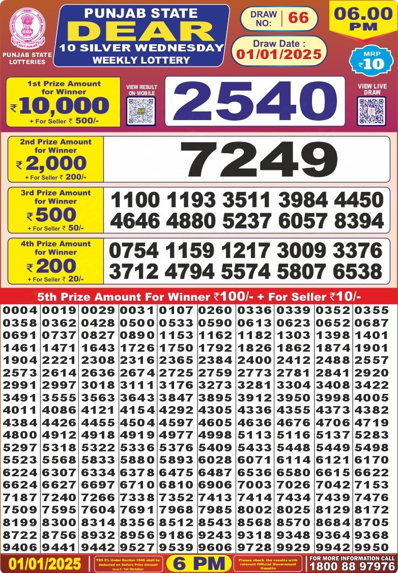 Punjab State Dear 10 Silver Wednesday Weekly Lottery