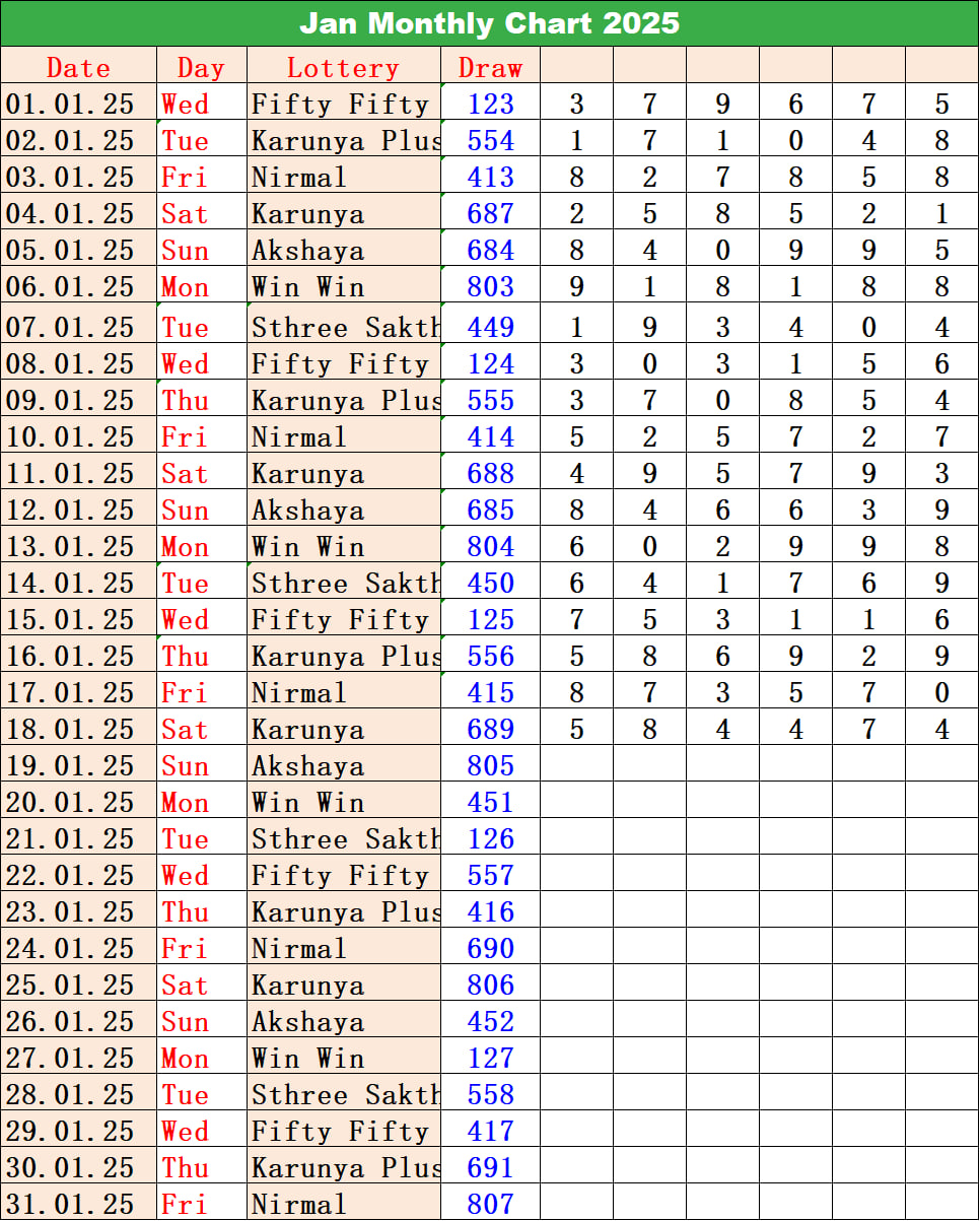 Kerala Lottery Chart for August 2024