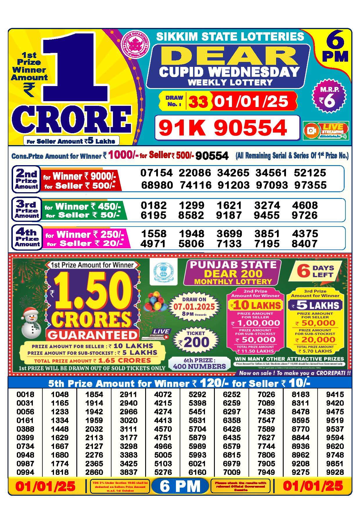 Lottery Sambad 6 PM Result