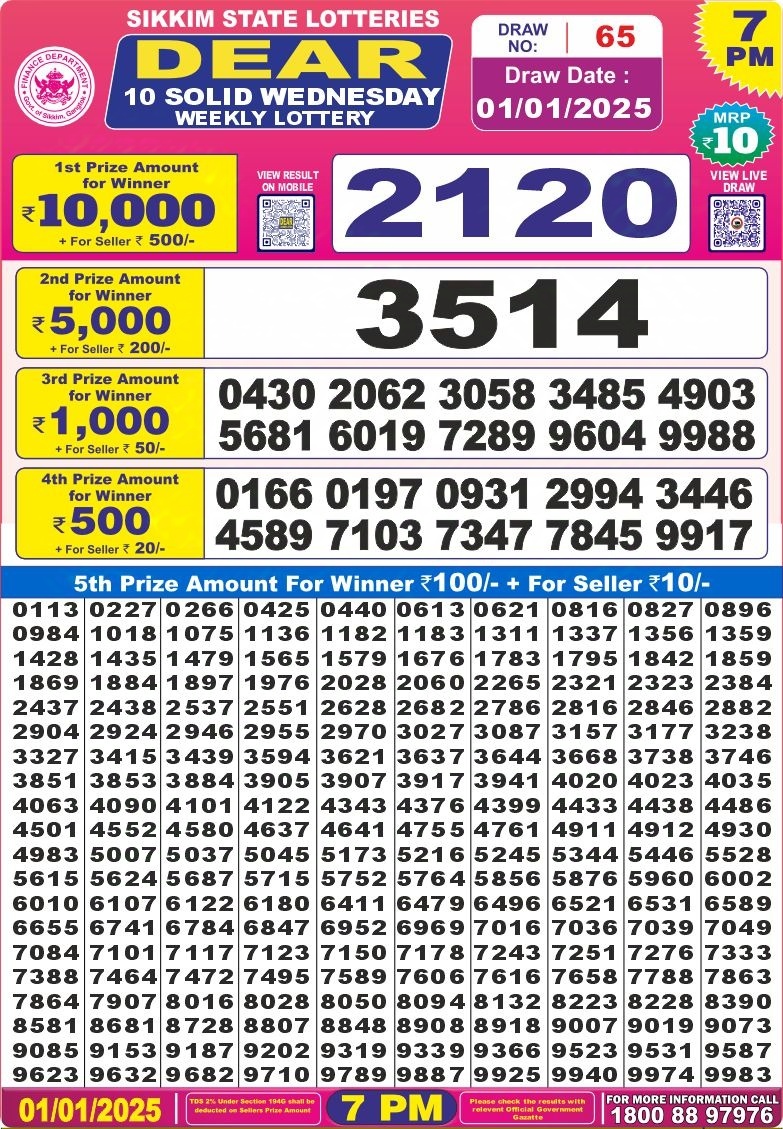 Dear Super Pearl Wednesday Weekly Lottery 1.01.25 7pm Result