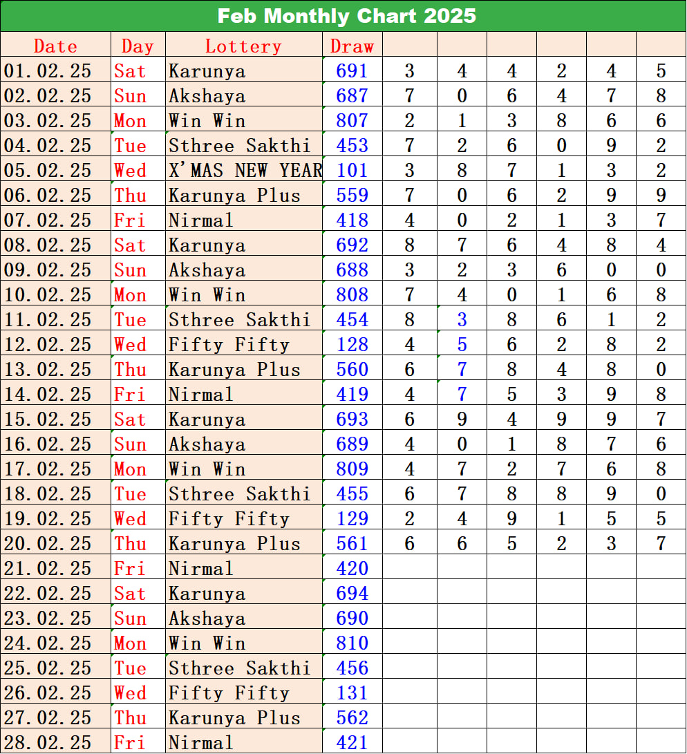 Kerala Lottery Chart for August 2024