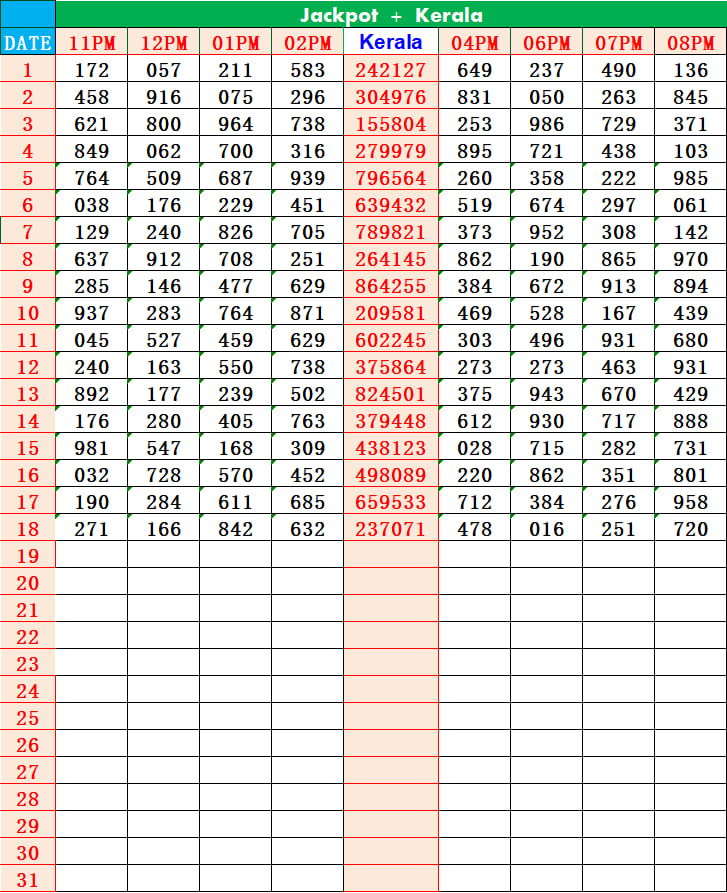 Kerala Jackpot Result