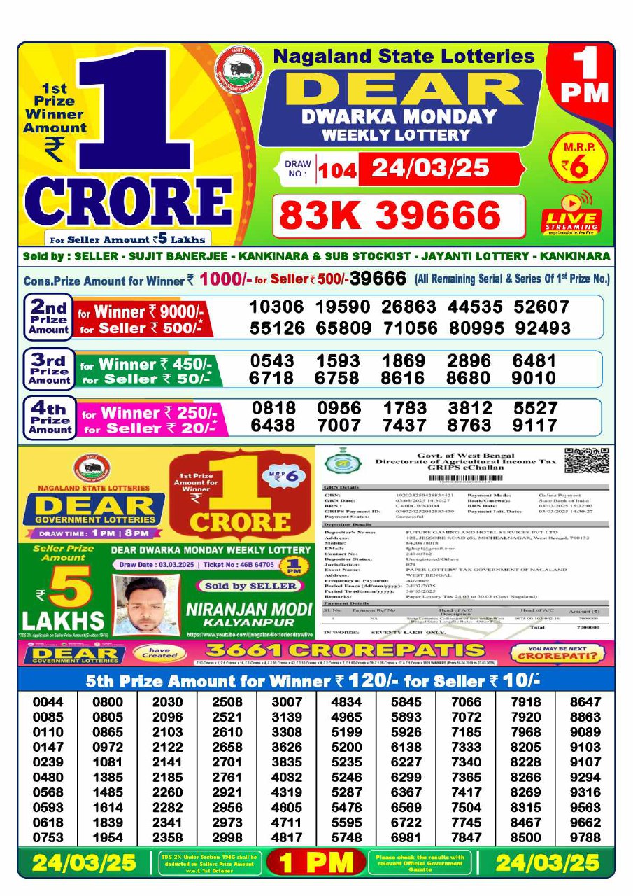 Nagaland State Lottery 1:00 PM Result