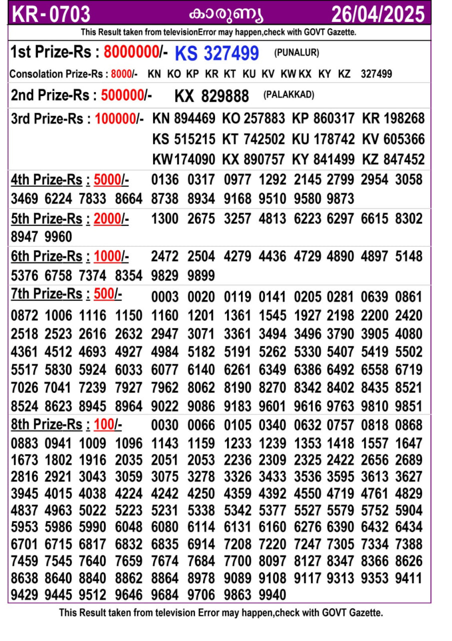 Kerala Lottery Result Today 26 April 2025 - Karunya KR.703