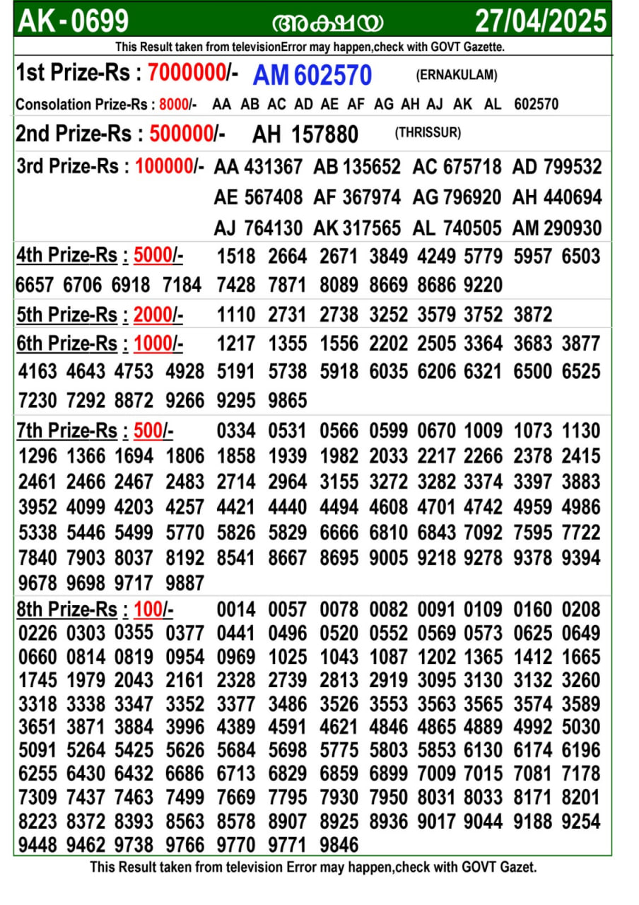 Kerala Lottery Result 27 April 2025 - Akshaya AK-679