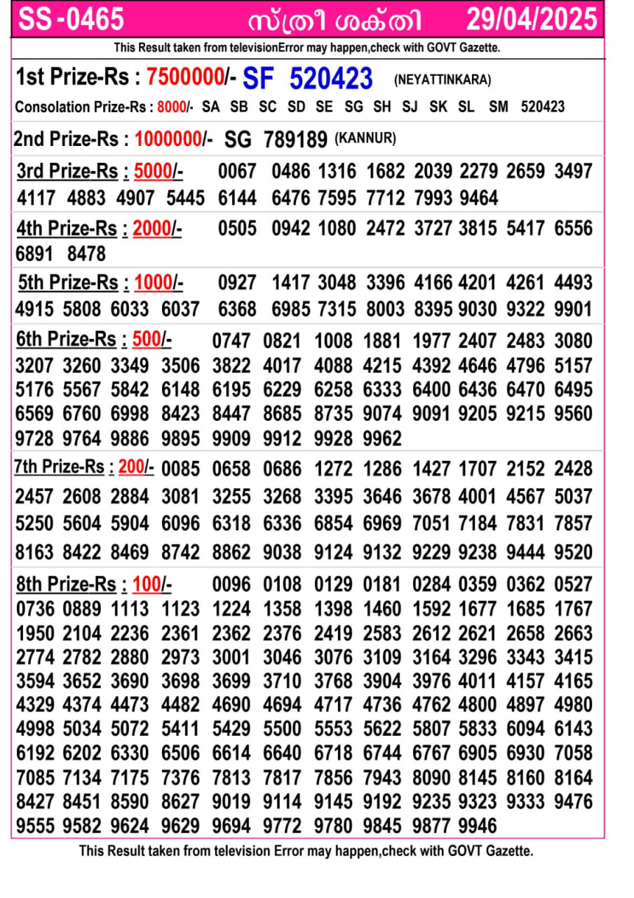 Kerala Lottery Result 27 April 2025 - Akshaya AK-679