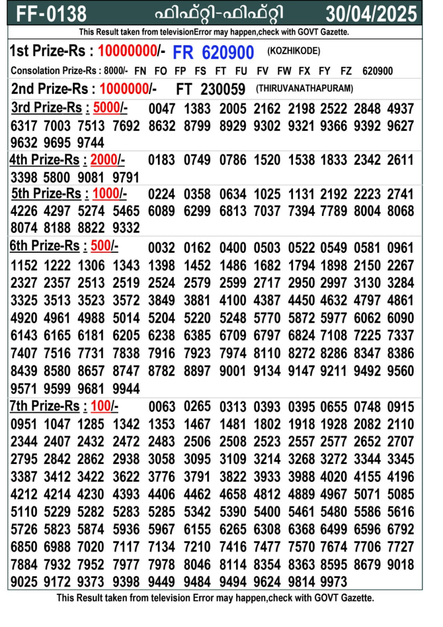Kerala Lottery Result Today 26 April 2025 - Karunya KR.703