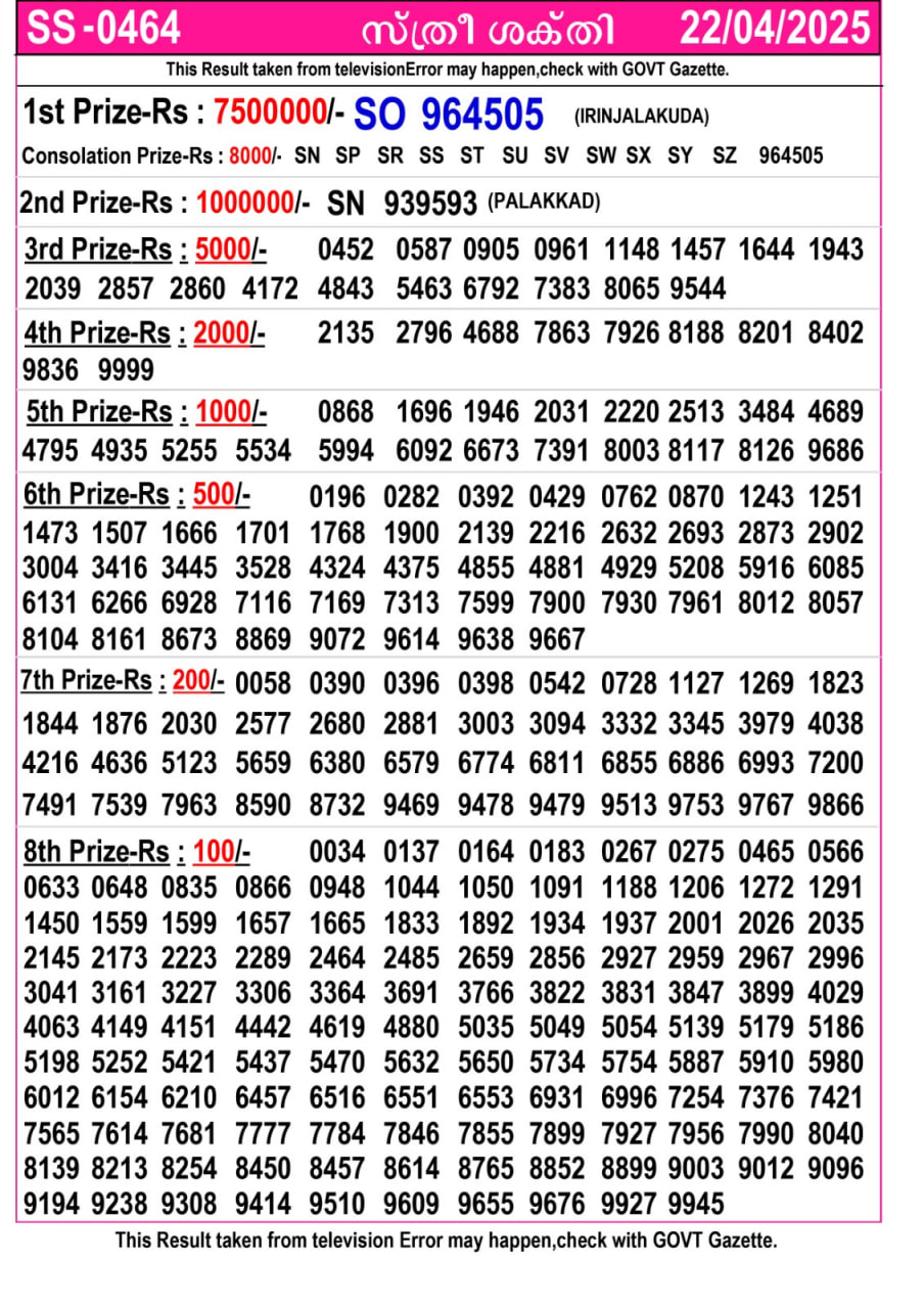 Kerala Lottery Result Today 19 April 2025 Karunya KR-702 Winning Numbers
