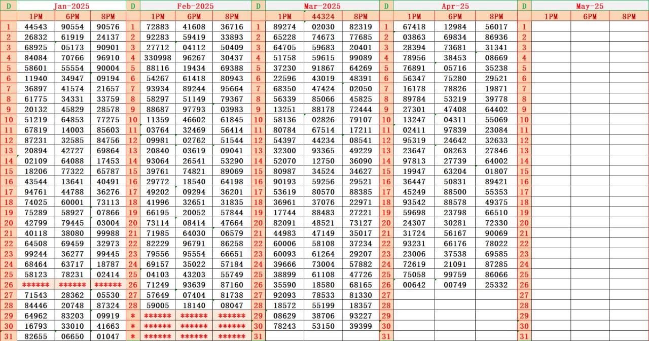 Dear Lottery Result Chart