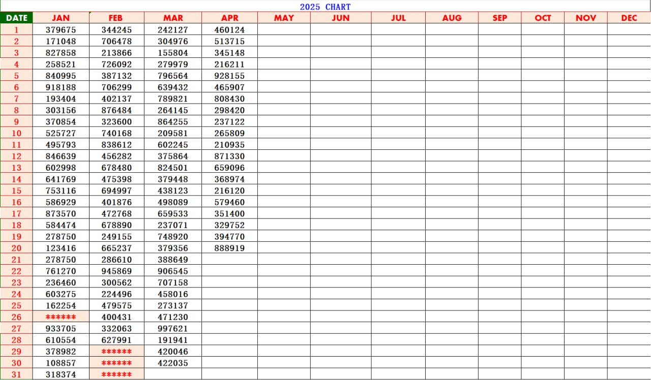 Kerala Lottery Result Chart 2025 - Daily Winning Numbers