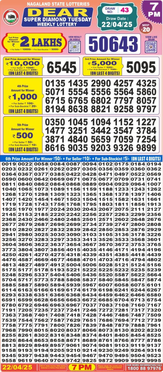 Lottery Sambad 1PM Result