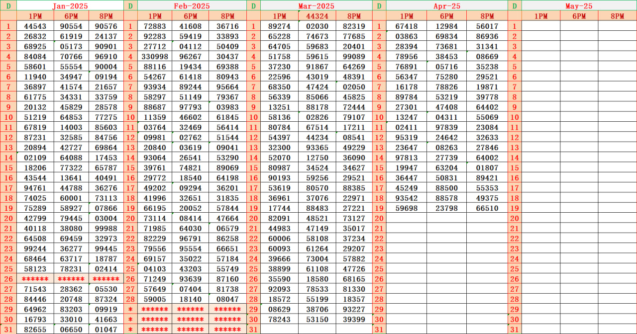 Dear Lottery Chart Image
