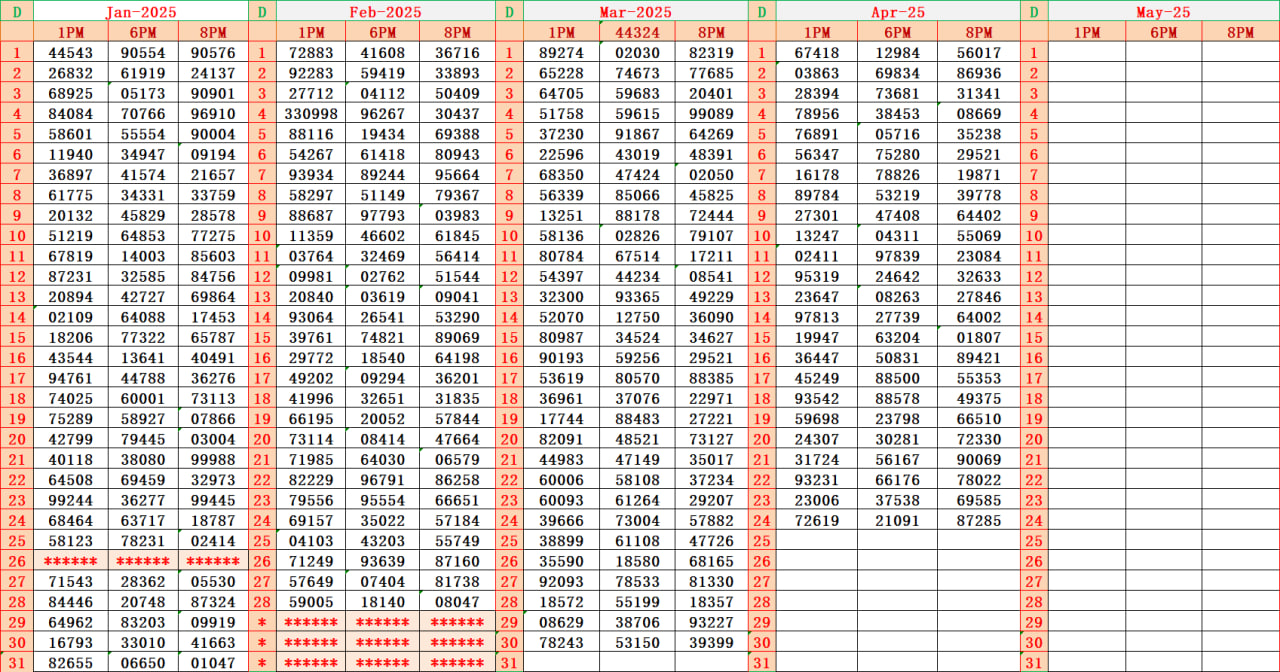 Dear Lottery Chart Image