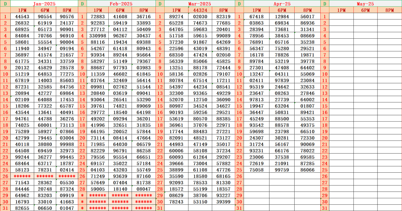 Dear Lottery Weekly Monthly Result Chart