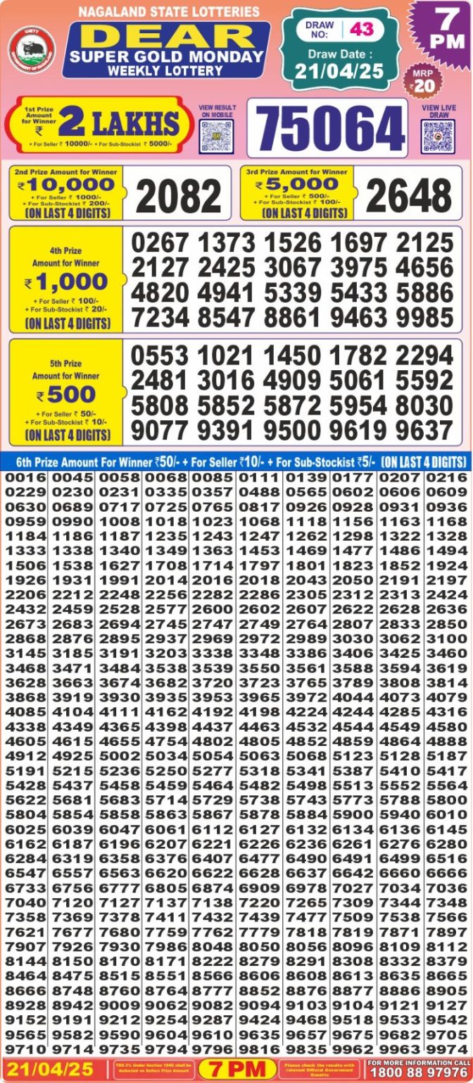 Lottery Sambad 1PM Result