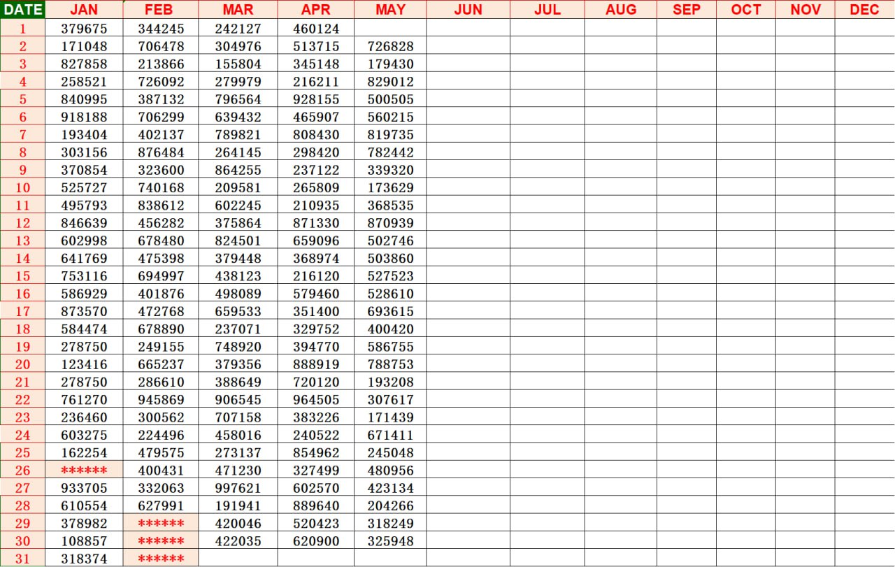 Kerala Lottery Result Chart 2025 - Daily Winning Numbers