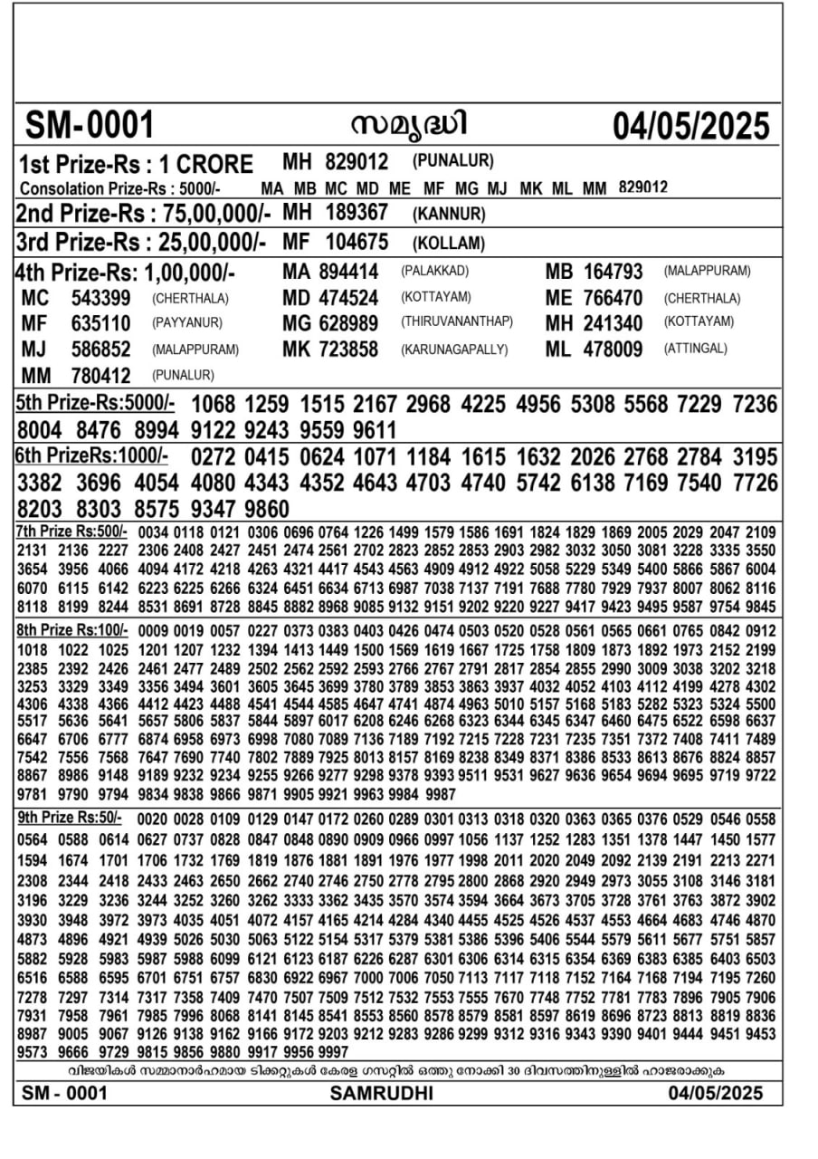 Kerala Lottery Result Today 26 April 2025 - Karunya KR.703
