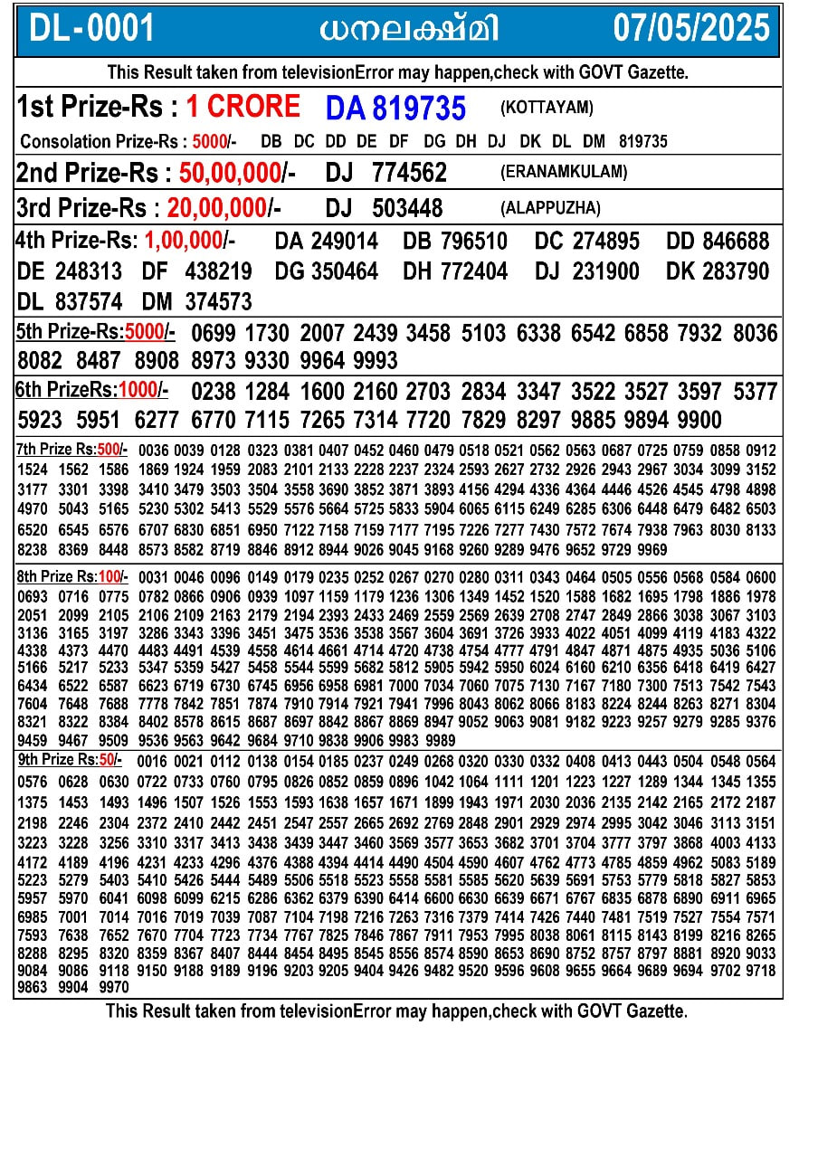 Kerala Lottery Result Today 26 April 2025 - Karunya KR.703