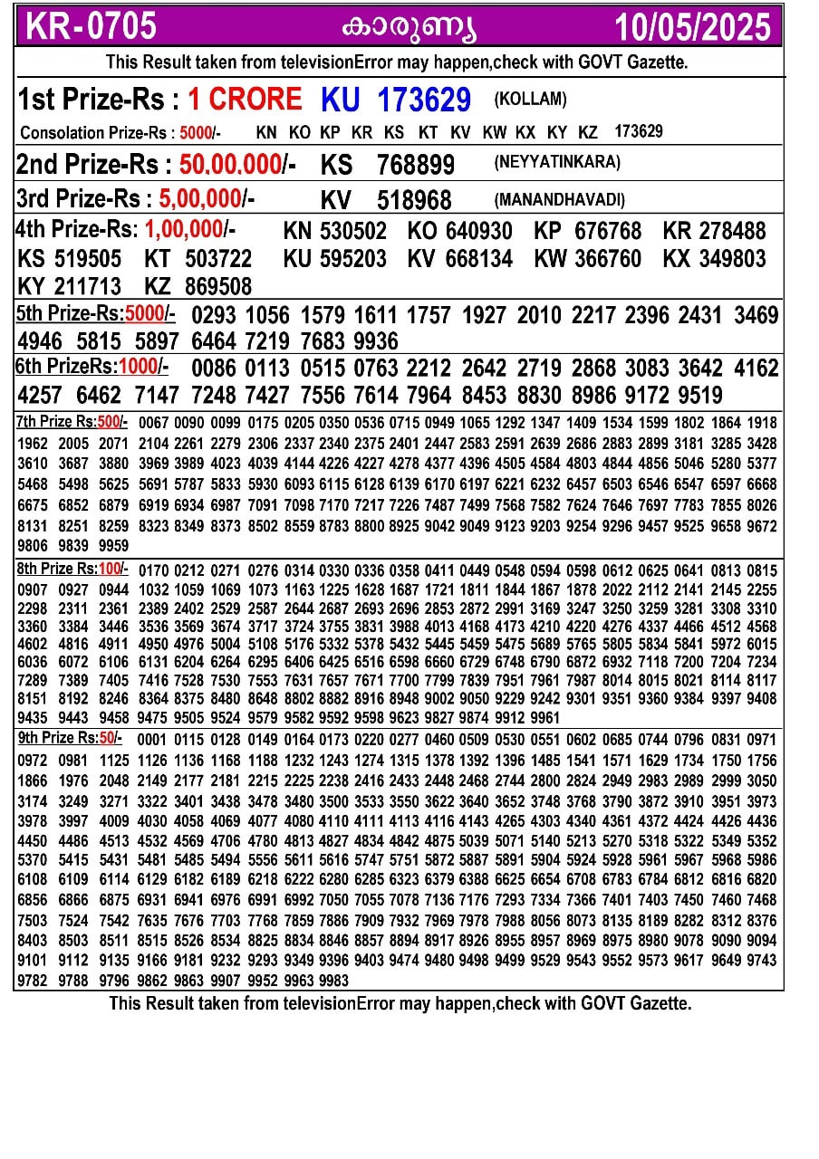 Kerala Lottery Result Today 26 April 2025 - Karunya KR.703