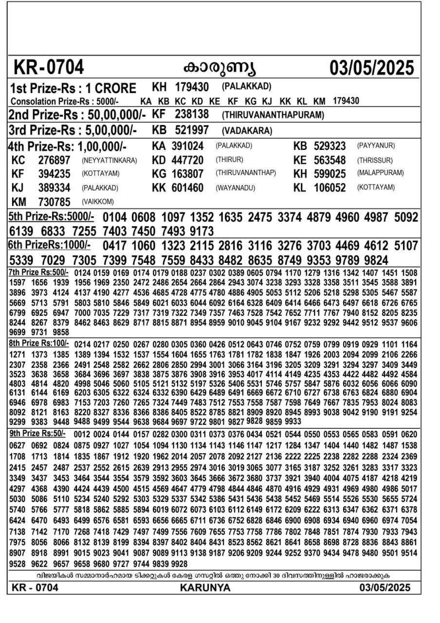 Kerala Lottery Result Today 26 April 2025 - Karunya KR.703