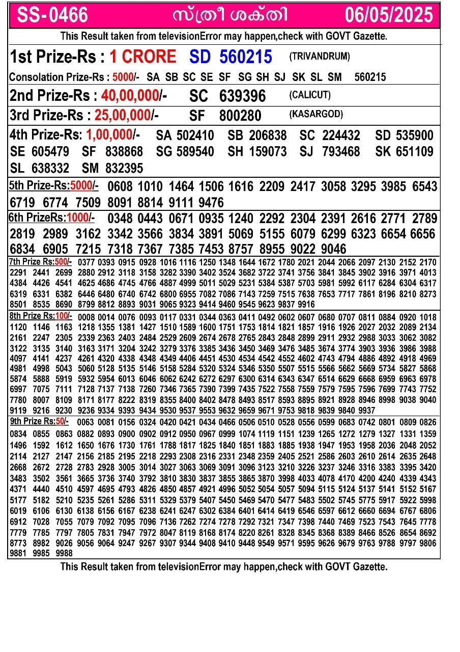 Kerala Lottery Result Today 26 April 2025 - Karunya KR.703