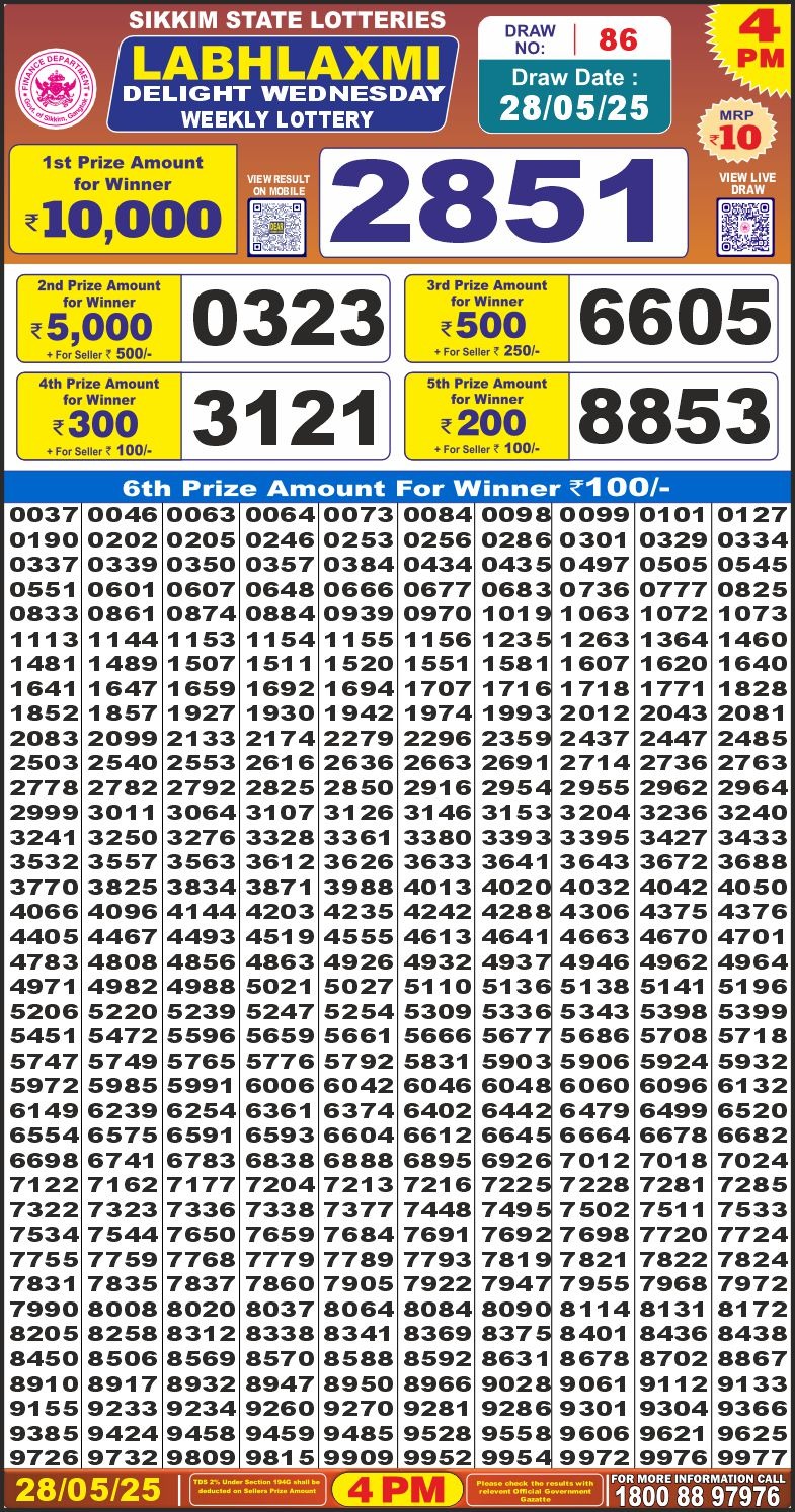 Labh Laxmi Lottery Result 4 PM 26/03/25 - Nagaland State Lottery Sambad