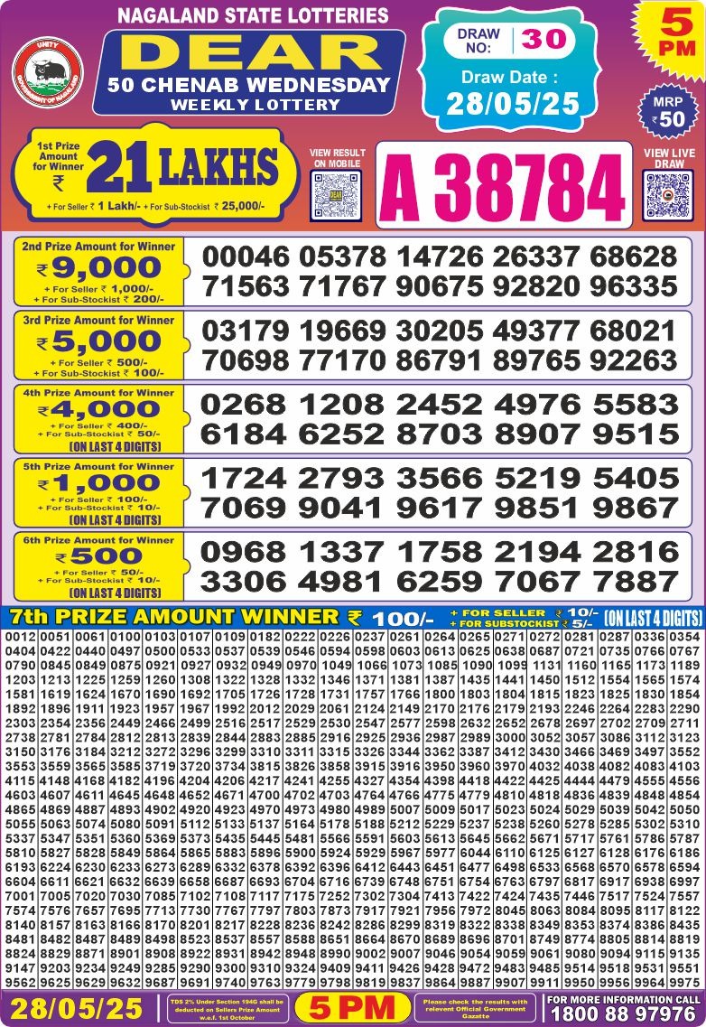 Dear 50 5 PM Lottery Result 23/03/2025 - Nagaland State Lottery Sambad