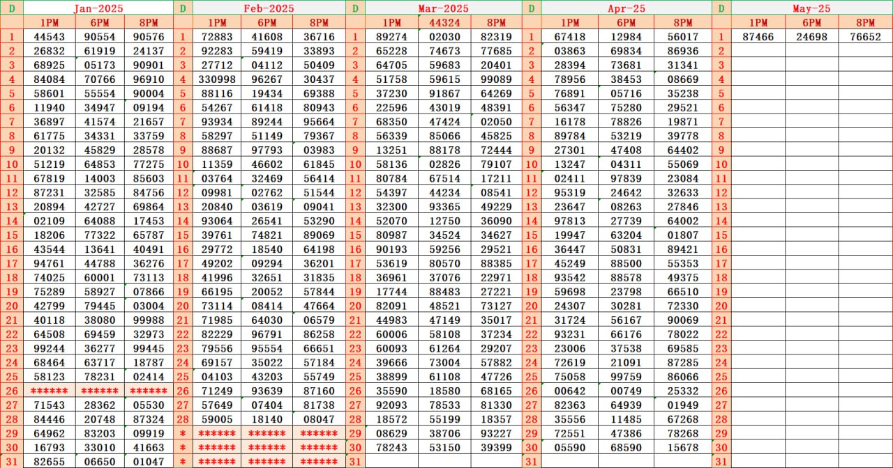 Dear Lottery Result Chart