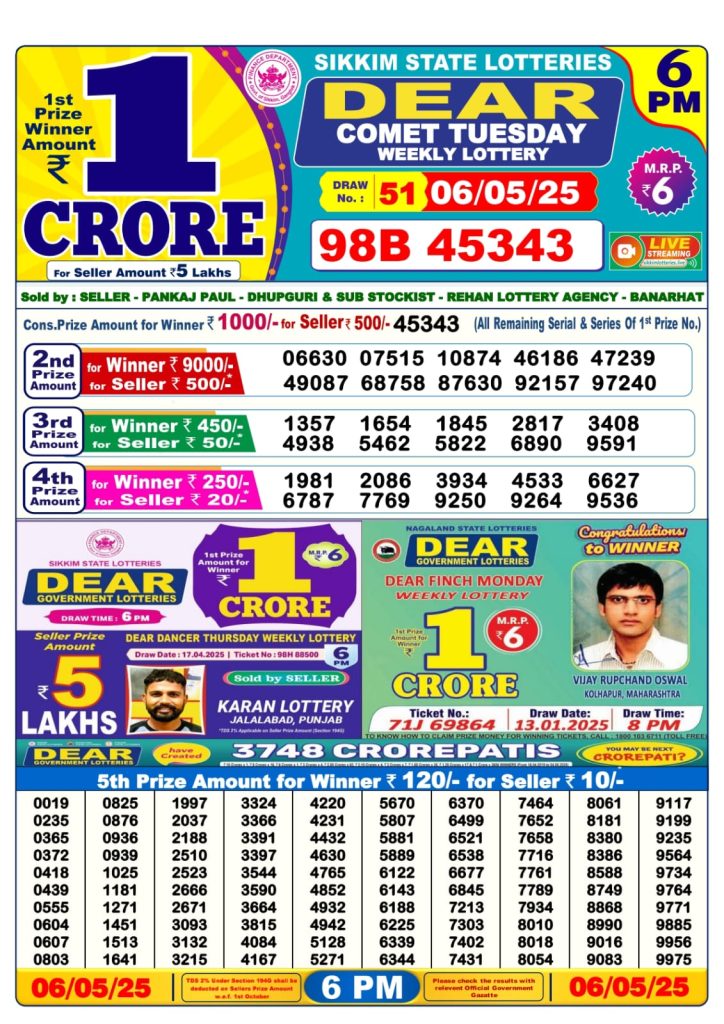 Punjab 6 PM Result