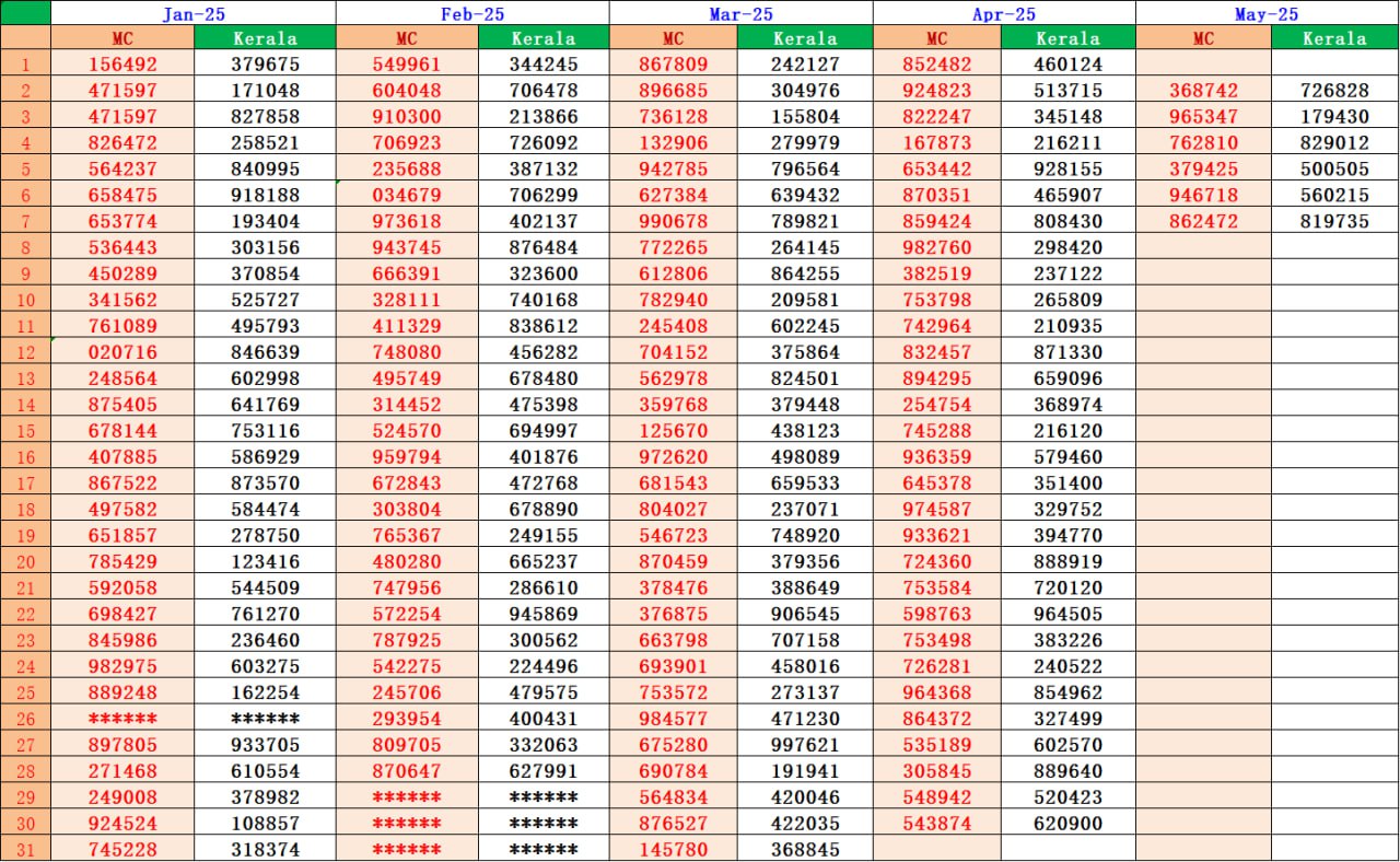 Kerala Lottery Machine Number Result 2025