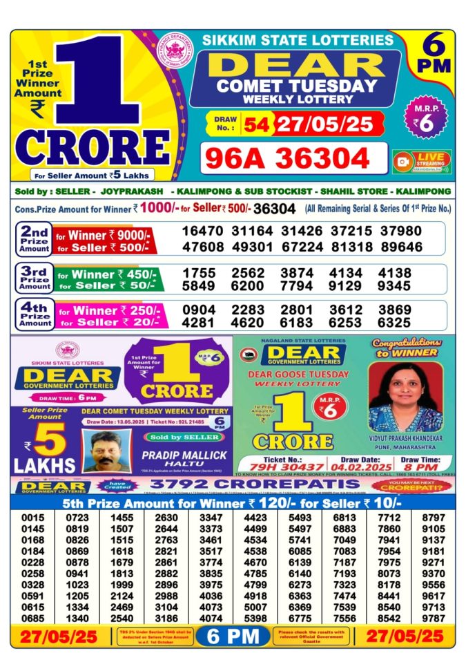 Punjab 6 PM Result