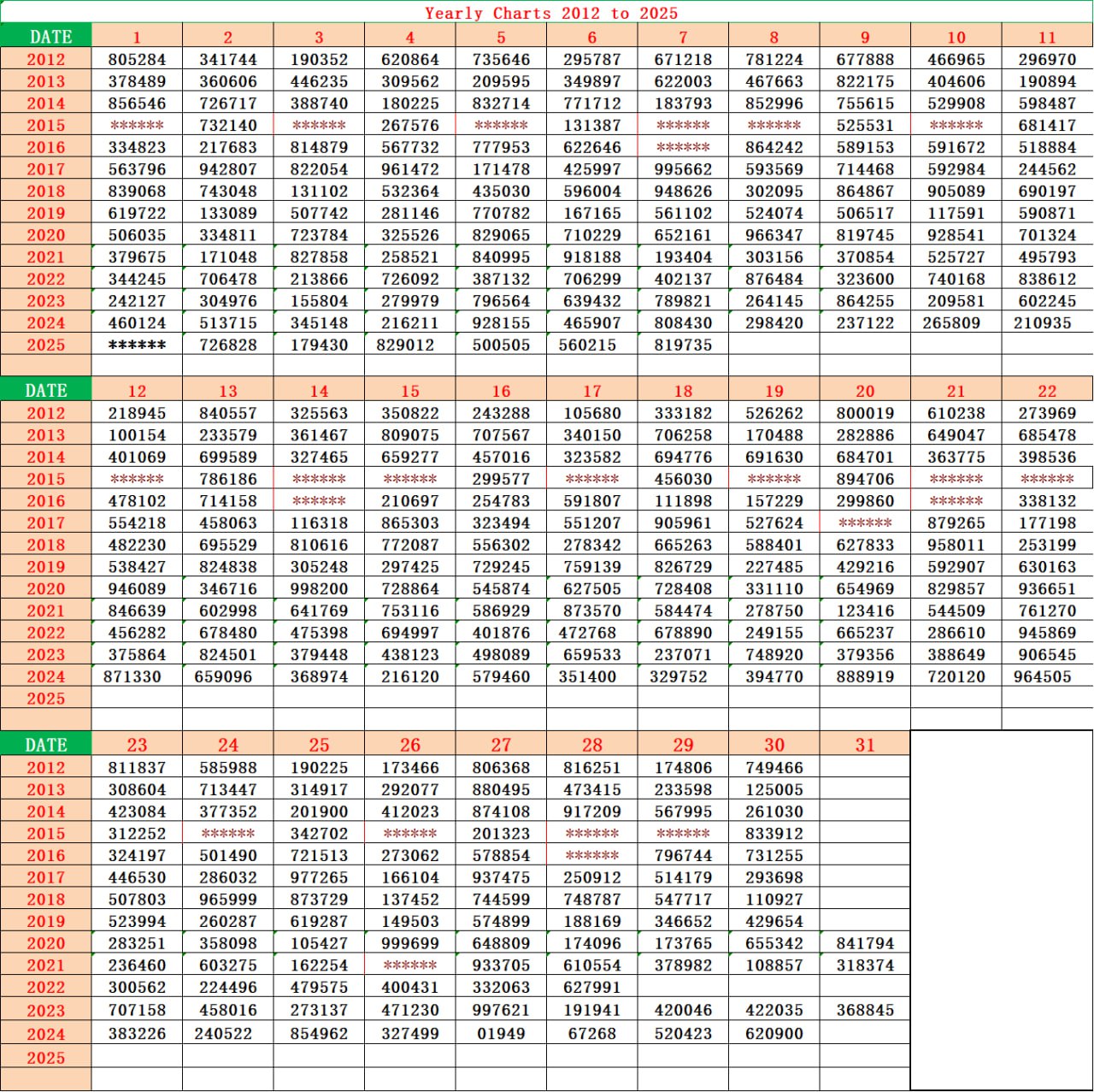 Kerala Lottery Yearly Chart 2012 to 2025 April