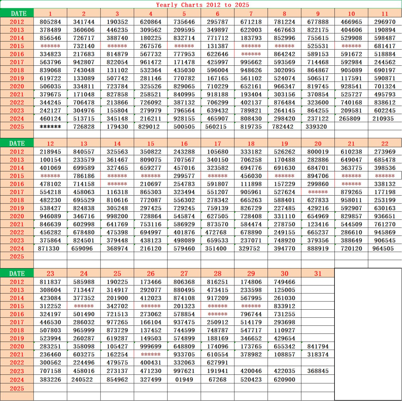 Kerala Lottery Yearly Chart 2012 to 2025 April