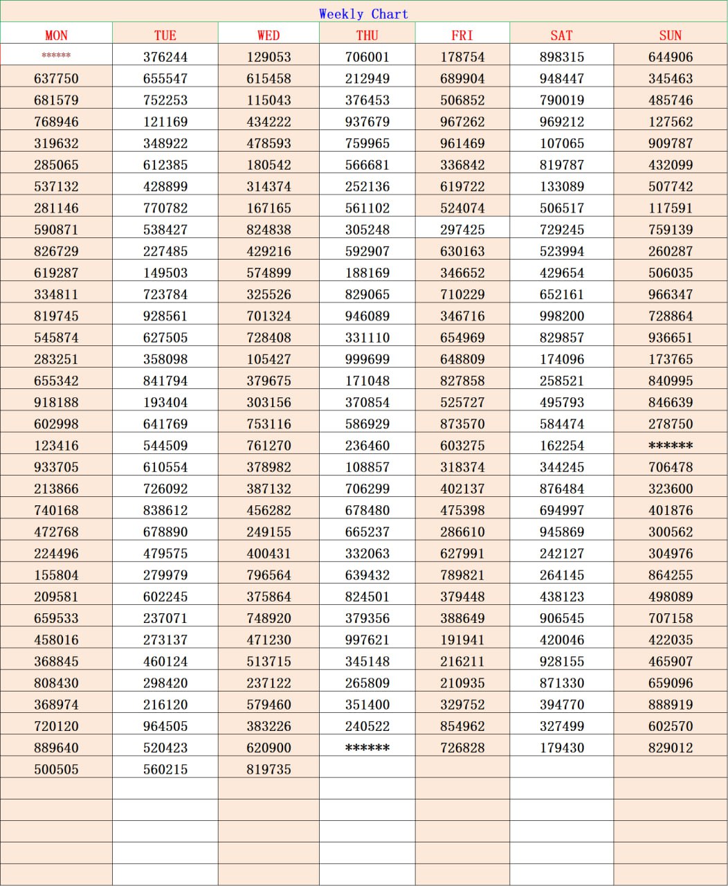 Kerala Lottery Weekly Chart