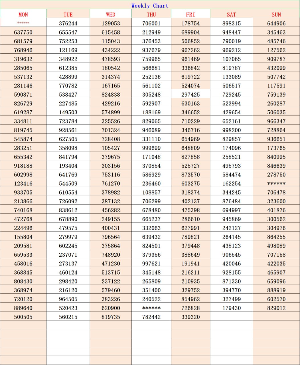Kerala Lottery Weekly Chart