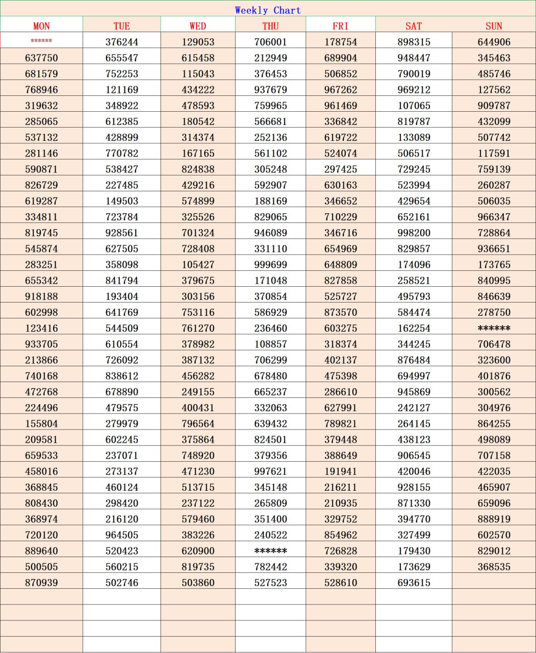 Kerala Lottery Weekly Chart